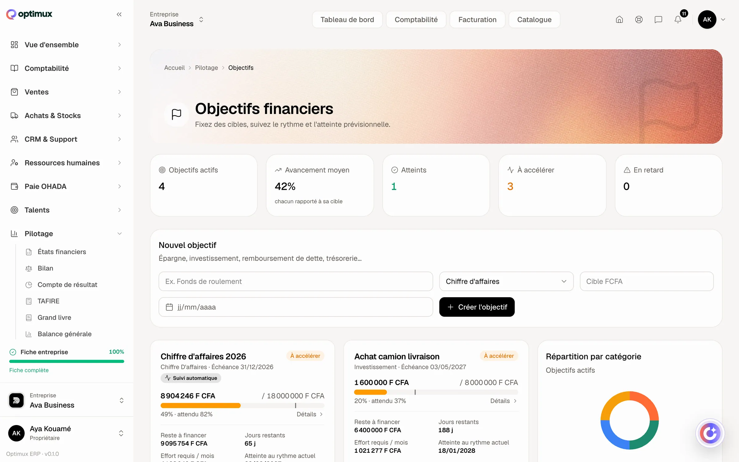 Objectifs dans Optimux ERP, sur un compte de démonstration