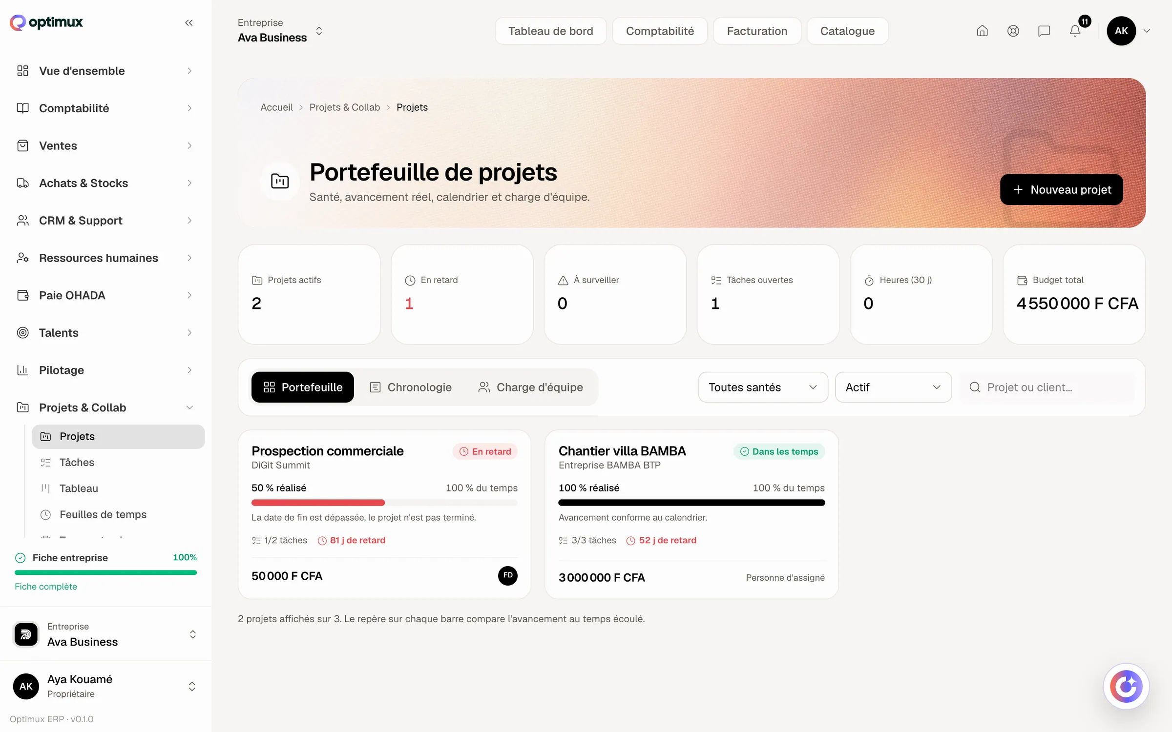 Projets : Savoir si un chantier a gagné de l'argent