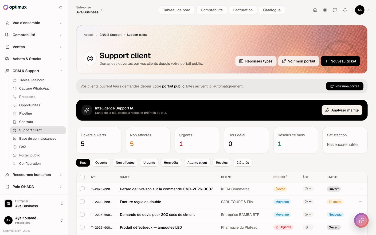 La file du support : tickets ouverts, non affectés, urgents, et la priorité de chacun.